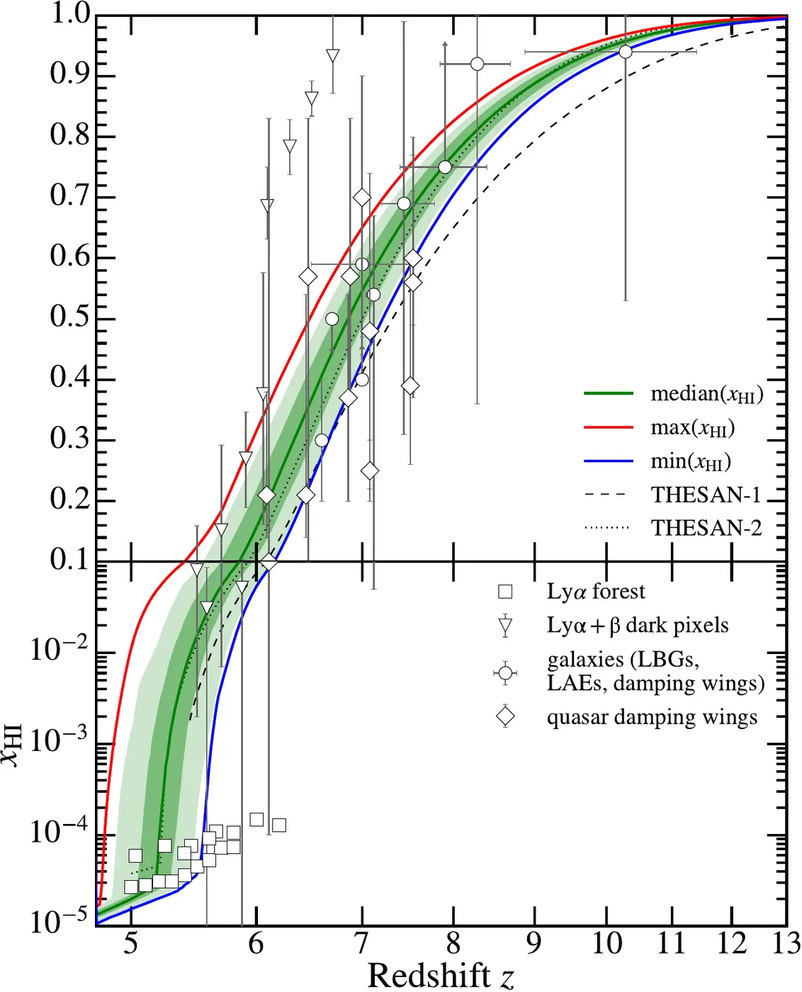 Hydrogen reionization history in Lumina