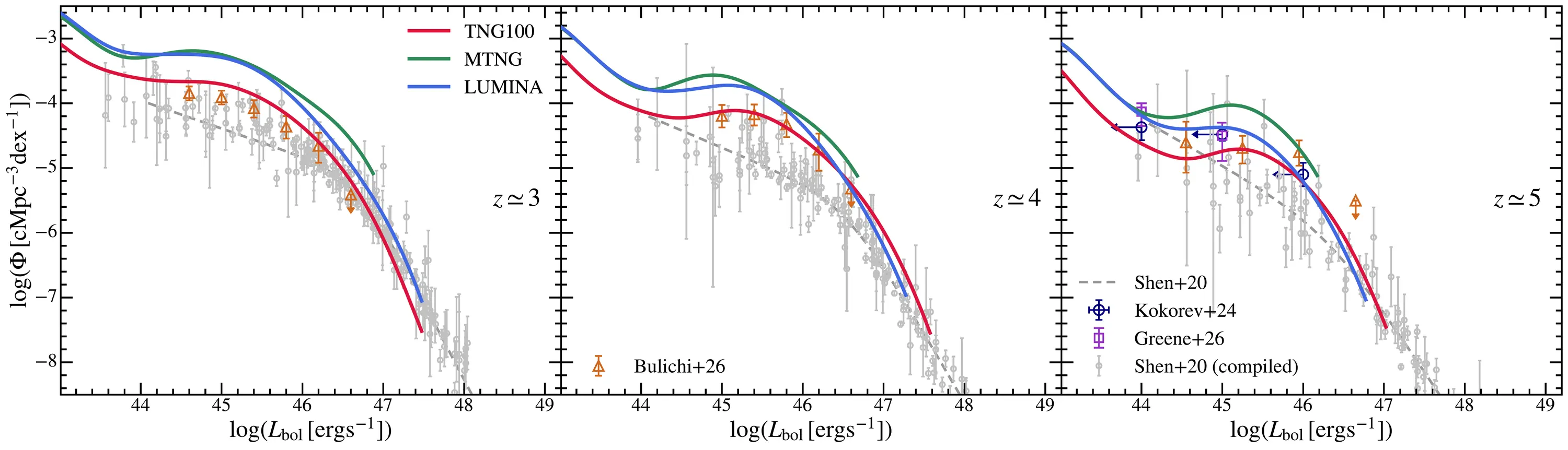 AGN bolometric luminosity function predicted by Lumina across redshifts