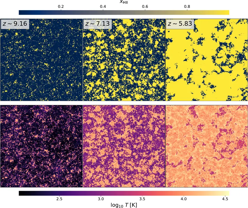Hydrogen reionization HII fraction and temperature