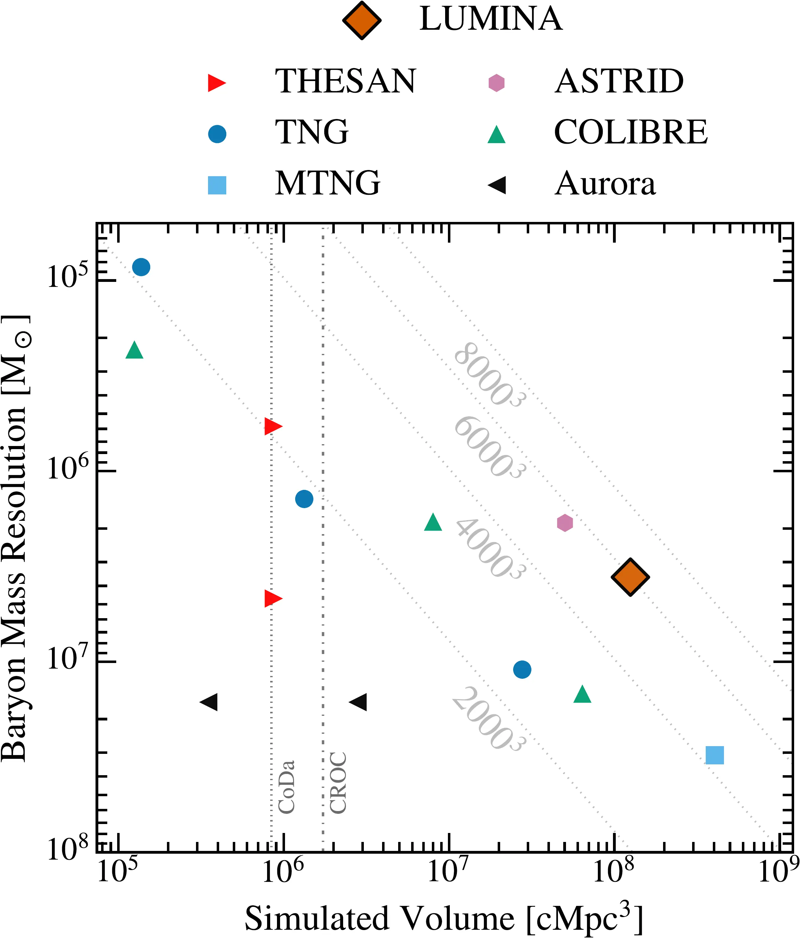 Resolution comparison with TNG simulations